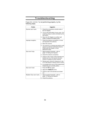 Page 56Troubleshooting
If yourBC 235XLTis not performing properly, try the
following steps.
Problem Suggestion
Scanner won’t work. 1. Check the connections at both ends of
the AC Adapter.
2. Turn on the wall switch of your room. You
could be using an outlet controlled by the
wall switch.
3. Move the AC Adapter to another wall
outlet or replace the battery pack.
Improper reception. 1. Check the antenna connection or move
and reposition the antenna.
2. Move the scanner.
3. You may be in a remote area which could...