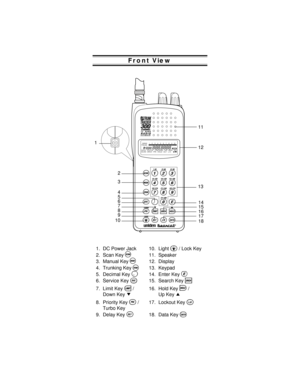 Page 66Front View
888.8888888BATT
1     2     3     4     5     6     7     8 9 10BANK
TRUNK
DATA POLICE   FIRE/EMG AIR MRN W X
SCAN SRCH PRI HOLD DLY L /O
2
3
4
5
6
7
8
9
1011
12 1
13
14
15
16
17
18
1. DC Power Jack 10. LightK/ Lock Key
2. Scan Key
S11. Speaker
3. Manual Key
M12. Display
4. Trunking Key
T13. Keypad
5. Decimal Key
.14. Enter KeyE
6. Service KeyC15. Search KeyR
7. Limit KeyL/
Down Key
(
16. Hold KeyH/
Up Key
)
8. Priority KeyP/
Turbo Key17. Lockout KeyO
9. Delay KeyY18. Data KeyD 