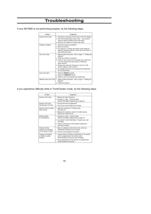 Page 8379
Troubleshooting
If your BC785D is not performing properly, try the following steps.
If you experience difficulty while in TrunkTracker mode, try the following steps.
Problem Suggestion
Scanner wont work. 1. Check the connections at both ends of the AC Adapter.
2. Turn ON the wall switch of your room. You could be
using an outlet controlled by the wall switch.
3. Move the AC Adapter to another wall outlet.
Improper reception. 1. Check the antenna connection.
2. Move the scanner.
3. You may be in a...
