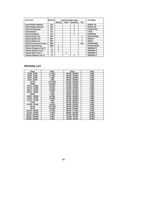 Page 9490
Range Offset29.520 - 29.580 +0.1 MHz29.620 - 29.680 -0.1 MHz52.010 - 52.990 +1 MHz53.010 - 53.990 -1 MHz143.750 +4.375 MHz143.900 +4.25 MHz144.510 - 144.890 +0.6 MHz145.110 - 145.490 -0.6 MHz146.010 - 146.385 +0.6 MHz146.415 - 146.505 +1 MHz146.595 +1 MHz146.610 - 146.985 -0.6 MHz147.000 - 147.390 +0.6 MHz147.415 - 147.505 -1 MHz147.595 -1 MHz147.600 - 147.990 -0.6 MHz148.125 -4.375 MHz148.150 -4.25 MHz222.120 - 223.380 +1.6 MHz223.720 - 224.980 -1.6 MHz420.000 - 424.9875 +5 MHz425.000 - 429.9875 -5...