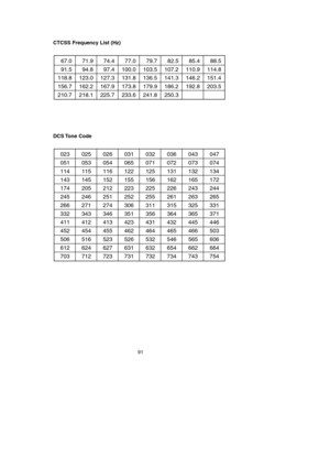 Page 9591
CTCSS Frequency List (Hz)
DCS Tone  Code
67.0
91.5
118.8
156.7
210.771.9
94.8
123.0
162.2
218.174.4
97.4
127.3
167.9
225.777.0
100.0
131.8
173.8
233.679.7
103.5
136.5
179.9
241.882.5
107.2
141.3
186.2
250.385.4
110.9
146.2
192.888.5
114.8
151.4
203.5
023
051
114
143
174
245
266
332
411
452
506
612
703025
053
115
145
205
246
271
343
412
454
516
624
712026
054
116
152
212
251
274
346
413
455
523
627
723031
065
122
155
223
252
306
351
423
462
526
631
731032
071
125
156
225
255
311
356
431
464
532
632...