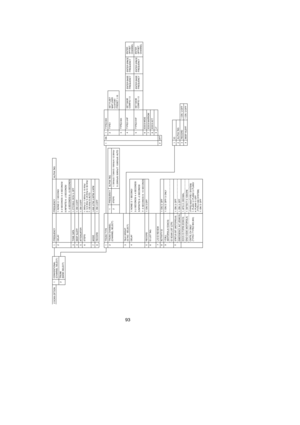 Page 9793
1
 
2CONVENTIONAL
(CHANNEL SELECT)
TRUNK
(BANK SELECT)
1
2
3
4
5
6
 
7
8FREQUENCY
DELAY
TONE DATA
BEEP ALERT
ATTENUATOR
STEPS
MODE
RECORDFREQUENCY
1: NONE/ 2: 1 SECOND/
3: 2 SECONDS/ 4: 4 SECONDS/
5:INFINITE/ 6: -2 SECONDS/
7: -5 SECONDS/ 8: -10 SECONDS
1: CTCSS/2: DCS/ 3: OFF
1: ON/ 2:OFF
1: ON/ 2:OFF
1: 5KHz/ 2: 7.5KHz/ 3: 10 KHz/ 
4: 12.5 KHz/ 5: 25 KHz/ 6: 50 KHz/ 
7: 100 KHz/ 8: AUTO
1:AM/ 2:FM/ 3:WFM/ 4:NFM
1: ON/ 2:OFFALPHA TAG1
2
 
3
 
4
5
6
 
 7
8
9
0TRUNK TYPE
TRUNK CHANNEL
(CHANNEL SELECT)...