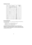 Page 9288
Fleet Map Size Codes
Size Code Restrictions
If you select SIZE CODE 12, 13, or 14, there are some restrictions as to which blocks can
be used for these codes.
•SIZE CODE 12 can only be assigned to Blocks 0, 2, 4, or 6.
•SIZE CODE 13 can only be assigned to Blocks 0 and 4.
•SIZE CODE 14 can only be assigned to Block 0.
Since these SIZE CODES require multiple blocks, you will be prompted for the next
available block when programming a Fleet Map. For example, if you assign Block 0 as an
SIZE CODE 12, you...