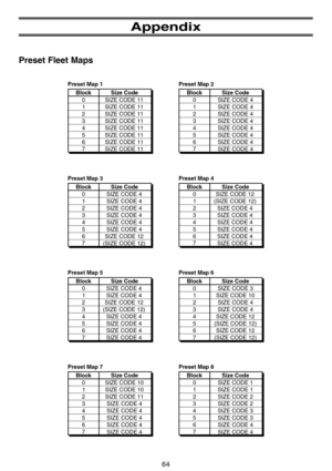 Page 70Appendix
Preset Fleet Maps
64
Preset Map 1
Size Code
SIZE CODE 11
SIZE CODE 11
SIZE CODE 11
SIZE CODE 11
SIZE CODE 11
SIZE CODE 11
SIZE CODE 11
SIZE CODE 11 Block
1 0
2
3
4
5
6
7
Preset Map 2
Size Code
SIZE CODE 4
SIZE CODE 4
SIZE CODE 4
SIZE CODE 4
SIZE CODE 4
SIZE CODE 4
SIZE CODE 4
SIZE CODE 4 Block
1 0
2
3
4
5
6
7
Preset Map 3
Size Code
SIZE CODE 4
SIZE CODE 4
SIZE CODE 4
SIZE CODE 4
SIZE CODE 4
SIZE CODE 4
SIZE CODE 12
(SIZE CODE 12) Block
1 0
2
3
4
5
6
7
Preset Map 5
Size Code
SIZE CODE 4
SIZE CODE...