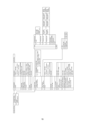 Page 7872
1
 
2CONVENTIONAL
(CHANNEL SELECT)
TRUNK
(BANK SELECT)
1
2
3
4
5
6
 
7
8FREQUENCY
DELAY
TONE DATA
BEEP ALERT
ATTENUATOR
STEPS
MODE
RECORDFREQUENCY
1: NONE/ 2: 1 SECOND/
3: 2 SECONDS/ 4: 4 SECONDS/
5:INFINITE/ 6: -2 SECONDS/
7: -5 SECONDS/ 8: -10 SECONDS
1: CTCSS/2: DCS/ 3: OFF
1: ON/ 2:OFF
1: ON/ 2:OFF
1: 5KHz/ 2: 6.25KHz/ 3: 7.5KHz/ 
4: 10 KHz/ 5: 12.5 KHz/ 6: 25 KHz/ 
7: 50 KHz/ 8: 100 KHz/ 9: AUTO
1:AM/ 2:FM/ 3:WFM/ 4:NFM
1: ON/ 2:OFFALPHA TAG1
2
 
3
 
4
5
6
 
 7
8
9
0TRUNK TYPE
TRUNK CHANNEL...