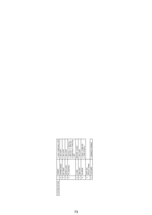 Page 7973
1
2
3
4
5
 
 
6
7
8
 
9
 
0DIMMER
SCREEN MASK
KEY BEEP
ENTER LOCK
PC CONTROL
 
 
CLONE
D ATA  S K I P
SQ MODE
 
BANK TAG
(SELECT BANK)
P-25 CARD1: ON/ 2:OFF
1: ON/ 2:OFF
1: ON/ 2:OFF
1: 2400 bps / 2: 4800 bps / 
3: 9600 bps/ 4: 19200 bps/ 
5: 38400 bps/ 6: 57600 bps/ 
7: OFF
MASTER / SLAVE
1: ON/ 2:OFF
1: CSQ/ 2: TONE SQ/ 
3: TONE SEARCH
1: ENABLE/2: DISABLE 1: HIGH/ 2:MEDIUM/ 3:OFF 3 SYSTEM OPTION 