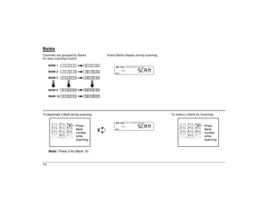 Page 14BanksChannels are grouped by Banks 
for easy scanning control.Active Banks display during scanning.To deactivate a Bank during scanning: To restore a Bank for Scanning:
ê
Note:
 Press 0 for Bank 10.
14 