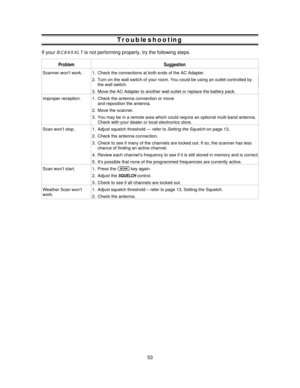 Page 53Troubleshooting
If yourBC895XLTis not performing properly, try the following steps.
Problem Suggestion
Scanner won’t work. 1. Check the connections at both ends of the AC Adapter.
2. Turn on the wall switch of your room. You could be using an outlet controlled by
the wall switch.
3. Move the AC Adapter to another wall outlet or replace the battery pack.
Improper reception. 1. Check the antenna connection or move
and reposition the antenna.
2. Move the scanner.
3. You may be in a remote area which could...