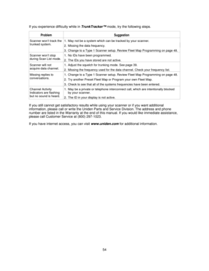 Page 54If you experience difficulty while inTrunkTracker™mode, try the following steps.
Problem Suggestion
Scanner won’t track the
trunked system.1. May not be a system which can be tracked by your scanner.
2. Missing the data frequency.
3. Change to a Type 1 Scanner setup. Review Fleet Map Programming on page 48.
Scanner won’t stop
during Scan List mode.1. No IDs have been programmed.
2. The IDs you have stored are not active.
Scanner will not
acquire data channel.1. Adjust the squelch for trunking mode. See...