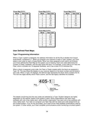 Page 58User Defined Fleet Maps
Type I Programming Information
When a Type I system is designed, the address information for all the IDs is divided into 8 equal
sized blocks, numbered 0–7. When you program your scanner to track a Type I system, you must
select a size code for each of these blocks. When you have assigned a size code to all 8 blocks,
you’ll have defined the Fleet Map for the system you’re tracking. Each size code determines the
number of Fleets, Subfleets, and IDs each block will have. For...