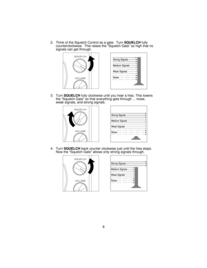 Page 92. Think of the Squelch Control as a gate. TurnSQUELCHfully
counterclockwise. This raises the “Squelch Gate” so high that no
signals can get through.
3. TurnSQUELCHfully clockwise until you hear a hiss. This lowers
the “Squelch Gate” so that everything gets through ... noise,
weak signals, and strong signals.
4. TurnSQUELCHback counter clockwise just until the hiss stops.
Now the “Squelch Gate” allows only strong signals through.
9
SQUELCH
VOLUME
SQUELCH
VOLUME
SQUELCH
VOLUME 