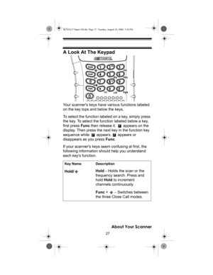 Page 2727
About Your Scanner
A Look At The Keypad
Your scanners keys have various functions labeled 
on the key tops and below the keys. 
To select the function labeled on a key, simply press 
the key. To select the function labeled below a key, 
first press Func then release it.   appears on the 
display. Then press the next key in the function key 
sequence while   appears.   appears or 
disappears as you press Func.
If your scanners keys seem confusing at first, the 
following information should help you...