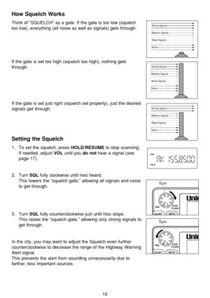 Page 1915
How Squelch Works
Think of “SQUELCH” as a gate. If the gate is too low (squelch
too low), everything (all noise as well as signals) gets through.
If the gate is set too high (squelch too high), nothing gets
through.
If the gate is set just right (squelch set properly), just the desired
signals get through.
Setting the Squelch
1. To set the squelch, press HOLD/RESUMEto stop scanning. 
If needed, adjust 
VOLuntil you do nothear a signal (see
page 17).
2. Turn 
SQLfully clockwise until hiss heard. 
This...