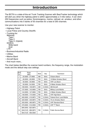Page 51
Introduction
The BCT8 is a state-of-the-art Trunk Tracking Scanner with BearTracker technology which
will alert you when the highway patrol is within approximately a 3 mile radius. It can store
250 frequencies such as police, fire/emergency, marine, railroad, air, amateur, and other
communications into 5 banks of 50 channels for a total of 250 channels.
Use your new scanner to monitor:
•Highway Patrol
•Local Police and Country Sheriffs
•Trunking for: 
Motorola 
Type I
Type II
Type II: (Hybrid)
EDACS...