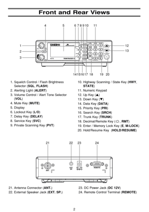 Page 6Front and Rear Views
1. Squelch Control / Flash Brightness
Selector (
SQL, FLASH)
2. Alerting Light (
ALERT)
3. Volume Control / Alert Tone Selector
(
VOL)
4. Mute Key (
MUTE)
5. Display
6. Lockout Key (
L/O)
7. Delay Key (
DELAY)
8. Service Key (
SVC)
9. Private Scanning Key (
PVT)
2
STATE HWYPVTSVCSRCHTRUNK
11-50
4151-200 DELAY
L/O
DATA
PRI SQL
BCT8VOLpush
ALERTpush
FLASH
MUTE
ALERT
7
.RMT
251-100
5201-250
8
0
3101-150
6
9
EM-LOCKHOLD/RESUME
12
13 42
3
1
567891011
19201817161415
21. Antenna Connector...