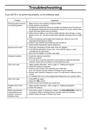 Page 5753
Troubleshooting
If your BCT8 is not performing properly, try the following steps.
Problem Suggestion
1. Make sure you are scanning in Highway Mode.
2. Check antenna connections.
3. Conditions to activate the alarm are variable and depend upon the timing of 
the dispatcher transmissions and proximity of patrol car to your vehicle. Also, 
terrain and other factors may be involved.
4. Officer has the ability to turn off the mobile extender when off-duty, or when 
going to court, etc., but will normally...