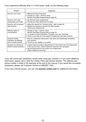 Page 58If you experience difficulty while in TrunkTracker mode, try the following steps.
If you still cannot get satisfactory results while using your scanner or if you want additional
information, please call or write the Uniden Parts and Service Division. The address and
phone number is listed in the warranty at the end of this manual. If you would like immediate
assistance, please call Customer Service at (800)297-1023.
If you have internet access, you can visit 
scanner.uniden.comfor additional information....