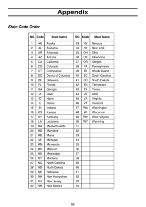 Page 60Appendix
State Code Order
1
2
3
4
5
6
7
8
9
10
11
12
13
14
15
16
17
18
19
20
21
22
23
24
25
26
27
28
29
30
31
32AK
AL
AR
AZ
CA
CO
CT
DC
DE
FL
GA
IA
ID
IL
IN
KS
KY
LA
MA
MD
ME
MI
MN
MO
MS
MT
NC
ND
NE
NH
NJ
NMAlaska
Alabama
Arkansas
Arizona
California
Colorado
Connecticut
District of Columbia
Delaware
Florida
Georgia
Iowa
Idaho
Illinois
Indiana
Kansas
Kentucky
Louisiana
Massachusetts
Maryland
Maine
Michigan
Minnesota
Missouri
Mississippi
Montana
North Carolina
North Dakota
Nebraska
New Hampshire
New...