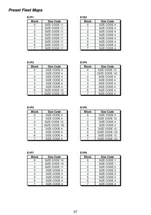 Page 61Preset Fleet Maps
E1P1
Size Code
SIZE CODE 11
SIZE CODE 11
SIZE CODE 11
SIZE CODE 11
SIZE CODE 11
SIZE CODE 11
SIZE CODE 11
SIZE CODE 11 Block
1 0
2
3
4
5
6
7
E1E2
Size Code
SIZE CODE 4
SIZE CODE 4
SIZE CODE 4
SIZE CODE 4
SIZE CODE 4
SIZE CODE 4
SIZE CODE 4
SIZE CODE 4 Block
1 0
2
3
4
5
6
7
E1P3
Size Code
SIZE CODE 4
SIZE CODE 4
SIZE CODE 4
SIZE CODE 4
SIZE CODE 4
SIZE CODE 4
SIZE CODE 12
(SIZE CODE 12) Block
1 0
2
3
4
5
6
7
E1P5
Size Code
SIZE CODE 4
SIZE CODE 4
SIZE CODE 12
(SIZE CODE 12)
SIZE CODE 4...