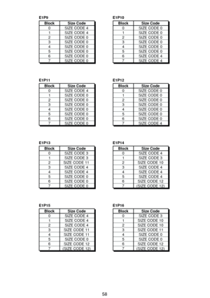 Page 6258
E1P9
E1P11
E1P13
E1P15 E1P16E1P14 E1P12 E1P10
Size Code
SIZE CODE 4
SIZE CODE 4
SIZE CODE 0
SIZE CODE 0
SIZE CODE 0
SIZE CODE 0
SIZE CODE 0
SIZE CODE 0 Block
1 0
2
3
4
5
6
7Size Code
SIZE CODE 0
SIZE CODE 0
SIZE CODE 0
SIZE CODE 0
SIZE CODE 0
SIZE CODE 0
SIZE CODE 4
SIZE CODE 4 Block
1 0
2
3
4
5
6
7
Size Code
SIZE CODE 4
SIZE CODE 0
SIZE CODE 0
SIZE CODE 0
SIZE CODE 0
SIZE CODE 0
SIZE CODE 0
SIZE CODE 0 Block
1 0
2
3
4
5
6
7
Size Code
SIZE CODE 3
SIZE CODE 3
SIZE CODE 11
SIZE CODE 4
SIZE CODE 4
SIZE...