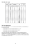 Page 64Fleet Map Size Codes
Size Code Restrictions
If you select SIZE CODE 12, 13, or 14, there are some restrictions as to which blocks can
be used for these codes.
•SIZE CODE 12 can only be assigned to Blocks 0, 2, 4, or 6.
•SIZE CODE 13 can only be assigned to Blocks 0 and 4.
•SIZE CODE 14 can only be assigned to Block 0.
Since these SIZE CODES require multiple blocks, you will be prompted for the next
available block when programming a Fleet Map. For example, if you assign Block 0 as an
SIZE CODE 12, you...