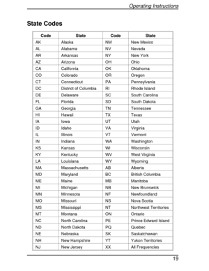 Page 19State Codes
Code State Code State
AK Alaska NM New Mexico
AL Alabama NV Nevada
AR Arkansas NY New York
AZ Arizona OH Ohio
CA California OK Oklahoma
CO Colorado OR Oregon
CT Connecticut PA Pennsylvania
DC District of Columbia RI Rhode Island
DE Delaware SC South Carolina
FL Florida SD South Dakota
GA Georgia TN Tennessee
HI Hawaii TX Texas
IA Iowa UT Utah
ID Idaho VA Virginia
IL Illinois VT Vermont
IN Indiana WA Washington
KS Kansas WI Wisconsin
KY Kentucky WV West Virginia
LA Louisiana WY Wyoming
MA...