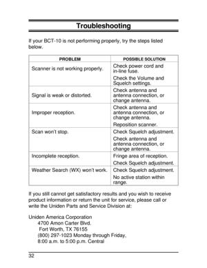 Page 32Troubleshooting
If your BCT-10 is not performing properly, try the steps listed
below.
PROBLEMPOSSIBLE SOLUTION
Scanner is not working properly.Check power cord and
in-line fuse.
Check the Volume and
Squelch settings.
Signal is weak or distorted.Check antenna and
antenna connection, or
change antenna.
Improper reception.Check antenna and
antenna connection, or
change antenna.
Reposition scanner.
Scan won’t stop. Check Squelch adjustment.
Check antenna and
antenna connection, or
change antenna.
Incomplete...