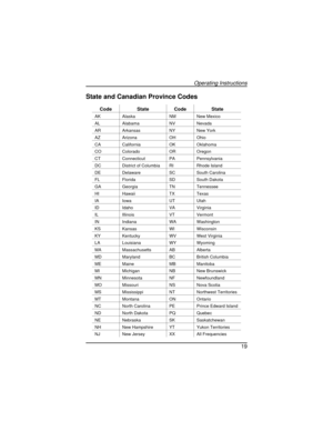 Page 19State and Canadian Province Codes
Code State Code State
AK Alaska NM New Mexico
AL Alabama NV Nevada
AR Arkansas NY New York
AZ Arizona OH Ohio
CA California OK Oklahoma
CO Colorado OR Oregon
CT Connecticut PA Pennsylvania
DC District of Columbia RI Rhode Island
DE Delaware SC South Carolina
FL Florida SD South Dakota
GA Georgia TN Tennessee
HI Hawaii TX Texas
IA Iowa UT Utah
ID Idaho VA Virginia
IL Illinois VT Vermont
IN Indiana WA Washington
KS Kansas WI Wisconsin
KY Kentucky WV West Virginia
LA...