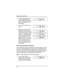 Page 221. To scan highway patrol and
local police frequencies,
press the
Mkey repeatedly
until HL is blinking on the
LED display.
2. The LP and HP LED’s will
light up.
3. While scanning, the BCT-12
displays the state code for
the state you selected. When
the BCT-12 detects an active
frequency, it displays either
LP for local police or HP for
highway patrol in the LED
display. The BCT-12 will stop
for two seconds, and then
resume scanning with the
state code displayed in the
LED display.
Scanning News Media...