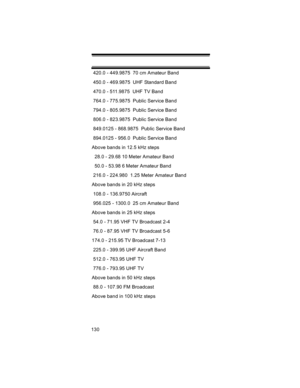 Page 130130 420.0 - 449.9875  70 cm Amateur Band
 450.0 - 469.9875  UHF Standard Band
 470.0 - 511.9875  UHF TV Band
 764.0 - 775.9875  Public Service Band
 794.0 - 805.9875  Public Service Band
 806.0 - 823.9875  Public Service Band
 849.0125 - 868.9875  Public Service Band
 894.0125 - 956.0  Public Service Band
Above bands in 12.5 kHz steps 
  28.0 - 29.68 10 Meter Amateur Band
  50.0 - 53.98 6 Meter Amateur Band
 216.0 - 224.980  1.25 Meter Amateur Band
Above bands in 20 kHz steps 
 108.0 - 136.9750 Aircraft...