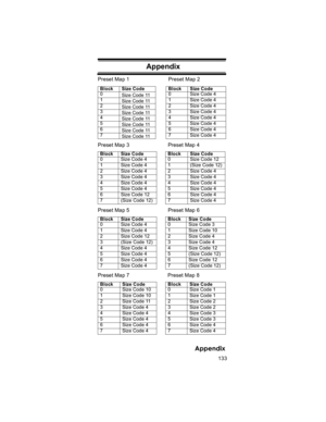 Page 133133
Appendix
AppendixPreset Map 1 Preset Map 2
Preset Map 3 Preset Map 4
Preset Map 5 Preset Map 6
Preset Map 7 Preset Map 8
Block Size Code Block Size Code
0
Size Code 110 Size Code 4
1
Size Code 111 Size Code 4
2
Size Code 112 Size Code 4
3
Size Code 113 Size Code 4
4
Size Code 114 Size Code 4
5
Size Code 115 Size Code 4
6
Size Code 116 Size Code 4
7
Size Code 117 Size Code 4
Block Size Code Block Size Code
0 Size Code 4 0 Size Code 12
1 Size Code 4 1 (Size Code 12)
2 Size Code 4 2 Size Code 4
3 Size...