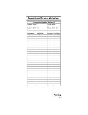 Page 143143
Planning
Conventional System Worksheet
S y s tem Name    Group Name
S y s tem Quic k  Key Group Quick  Key
Frequenc y Alpha Tag Priority CTCSS/ DCSConve ntiona l Syste m W orkshe e t 