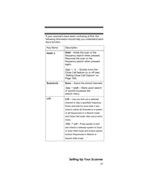 Page 3737
Setting Up Your Scanner
If your scanners keys seem confusing at first, the 
following information should help you understand each 
keys function.
Key Name Description
Hold/Hold – Holds the scan or the 
frequency search when pressed. 
Resumes the scan or the 
frequency search when pressed 
again.
 +   – Quickly turns the 
Close Call feature on or off (see 
“Setting Close Call Options” on 
Page 108).
Scan/srch Scan – Scans the stored channels.
 + srch – Starts quick search 
or quickly accesses the...