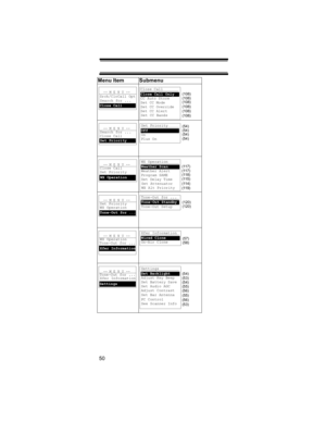 Page 5050 Menu Item Submenu
-- M E N U --Srch/CloCall Opt
Search for ...
Close Call
Close Call       
CC Auto Store    
Set CC Mode      
Set CC Override  
Set CC Alert     
Set CC Bands      Close Call Only  (108)
(108)
(108)
(108)
(108)
(108)
-- M E N U --Search for ...Close CallSet Priority
Set Priority     
Srch/CloCall Opt On               
Plus On          
(54)
Off              (54)
(54)
(54)
-- M E N U --Close Call
Set Priority
WX Operation
WX Operation     
Srch/CloCall Opt Weather Alert    
Program...