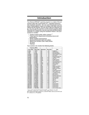 Page 1010
IntroductionYour Bearcat BR330T scanning receiver is a state-of-the-art 
scanner radio with TrunkTracker III
™, extended frequency, 
and racetrack operation. You can store frequencies such as 
police, fire/emergency, marine, air, amateur, and other communi-
cations into the scanner. You can carry it with you wherever you 
go. You can use the scanner’s scroll control to quickly select 
channels and frequencies, and you can automatically program 
channels in a system using the AutoStore feature. Use...