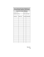 Page 143143
Planning
Conventional System Worksheet
S y s tem Name    Group Name
S y s tem Quic k  Key Group Quick  Key
Frequenc y Alpha Tag Priority CTCSS/ DCSConve ntiona l Syste m W orkshe e t 