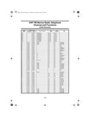 Page 11411 2
CHANNELDESIG FREQUENCY (MHz
TYPE OF TRAFFIC SHIP
 TO SHIP SHIP
TO SHORE CH
TAG
TRANSMIT RECEIVE
WXO — 163.275 NOAAWeather RX Only RX Only
WX1 — 162.550 NOAAWeather RX Only RX Only
WX2 — 162.400 NOAAWeather RX Only RX Only
WX3 — 162.475 NOAAWeather RX Only RX Only
WX4 — 162.425 NOAAWeather RX Only RX Only
WX5 — 162.450 NOAAWeather RX Only RX Only
WX6 — 162.500 NOAAWeather RX Only RX Only
WX7 — 162.525 NOAAWeather RX Only RX Only
WX8 — 161.650 Can. Weather RX Only RX Only
WX9 — 161.775 Can. Weather RX...