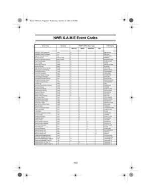 Page 11511 3
Event Code Standard EVENT LEVEL (Siren Type) LCD DisplayWarning Watch Statement Test
Emergency Action Notification EAN 0 EMG NOTIFY
Emergency Action Termination EAT 0 EMG END
National Information Center NIC 0 NATION INFO
Tornado Warning    TOW (or TOR)  0  TORNADO
Severe  Thunderstorm Warning   SVW (or SVR) 0  THUNDERSTORM
Flash Flood Warning FFW 0 FLASH FLOOD
Flood Warning FLW 0 FLOOD
Winter Storm Warning WSW 0 WINTER STORM
Blizzard Warning BZW 0 BLIZZARD
High Wind/Dust Storm Warning HWW 0 HIGH...