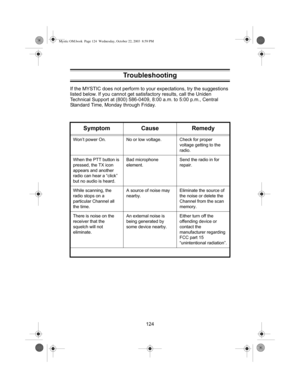 Page 126124
If the MYSTIC does not perform to yo
ur expectations, try the suggestions 
listed below. If you cannot get satisf actory results, call the Uniden 
Technical Support at (800) 586-0409,  8:00 a.m. to 5:00 p.m., Central 
Standard Time, Monday through Friday.
Symptom Cause Remedy
Won’t power On. No or low voltage. Check for proper 
voltage getting to the 
radio.
When the PTT button is 
pressed, the TX icon 
appears and another 
radio can hear a “click” 
but no audio is heard. Bad microphone 
element....