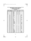 Page 113111
CHANNEL
DESIGFREQUENCY (MHz
TYPE OF TRAFFICSHIP
 TO SHIPSHIP
TO SHORECH
TAG
TRANSMIT RECEIVE
WXO — 163.275 NOAAWeather RX Only RX Only
WX1 — 162.550 NOAAWeather RX Only RX Only
WX2 — 162.400 NOAAWeather RX Only RX Only
WX3 — 162.475 NOAAWeather RX Only RX Only
WX4 — 162.425 NOAAWeather RX Only RX Only
WX5 — 162.450 NOAAWeather RX Only RX Only
WX6 — 162.500 NOAAWeather RX Only RX Only
WX7 — 162.525 NOAAWeather RX Only RX Only
WX8 — 161.650 Can. Weather RX Only RX Only
WX9 — 161.775 Can. Weather RX...