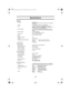 Page 127125
General
VHF Receiver
VHF Transmitter
GPS Performance
Channels : Transmit: 55
Receive: 80 Marine (all USA, International, and Canadian} 
10 Weather
Controls : On-Off/Volume, Squelch, PTT, DISTRESS
Keys : IN, CALL/LIGHT, OUT, GOTO/MARK, ESC, MENU, 
ENTER, WX/ALERT, SCAN/MEMORY, 1W/5W/;LOCK, 16/
9/TRIPLE, and Cursor keys (STW X)
Status Indicators : TX (Transmit), TRI (Triple Watch), HI (High), LO (Low), 
USA, CAN, INT, ALERT, BUSY, MEM, WX and Channel 
Display
Channel Display : LCD (Full DotMatrix
2.2”H...