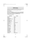 Page 3432 This Section covers the setup of the VHF radio functions. The setup of the 
GPS functions is covered in the Section beginning on page 55.
Default Settings
When you turn the MYSTIC on for the first time, there are default settings 
for your radio. For most settings these may be what you want. However, 
there are a number of options you must set, and entries you must make in 
memory to take full advantage of all the MYSTIC features.
The default radio settings are:
FUNCTION STATUS
MRN CH 16CH
WX CH WX...