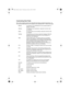 Page 6563
Customizing Data Fields
Many of the navigation screens have data fields that display navigational information. You 
can customize these fields for each navigation screen separately with 17 different data types:
Bearing The direction to your destination from your present position, in 
degrees, from North.
Distance The distance to your destination, measured in the Nav Units 
you selected.
Speed The rate at which you are travelling, measured in the Nav Units 
you selected.
Heading The direction you are...