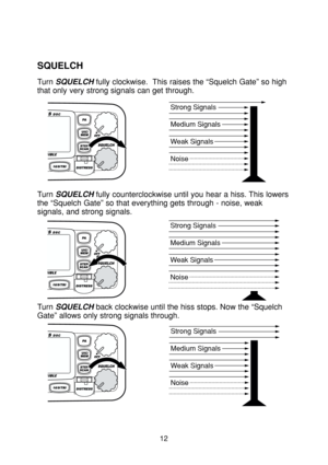 Page 1512
Turn SQUELCHfully clockwise.  This raises the “Squelch Gate” so high
that only very strong signals can get through.
Turn 
SQUELCHfully counterclockwise until you hear a hiss. This lowers
the “Squelch Gate” so that everything gets through - noise, weak
signals, and strong signals.
Turn 
SQUELCHback clockwise until the hiss stops. Now the “Squelch
Gate” allows only strong signals through.
Strong Signals
Medium Signals
Weak Signals
Noise
Strong Signals
Medium Signals
Weak Signals
Noise
Strong Signals...