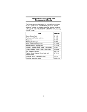 Page 28Optional Accessories and
Replacement Parts
The following optional accessories and replacement parts
for your SportCat are available from your local Uniden
Dealer or through the Uniden Customer Service Center by
calling: (317) 842-2483, 8:00 AM to 5:00 PM EST, Monday
through Friday.
ITEM PART NO.
Spare Battery Pack BP-180
Replacement Rubber Antenna AT-218
Earphone EP-009
AC Adapter/Charger AD-70U
Black Leather Carrying Case LC-150B
Yellow Leather Carrying Case LC-150Y
Straight Cigarette Lighter Power Cord...