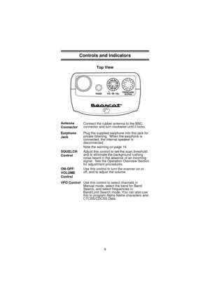 Page 11Controls and Indicators
Top View
Antenna
ConnectorConnect the rubber antenna to the BNC
connector and turn clockwise until it locks.
Earphone
JackPlug the supplied earphone into this jack for
private listening. When the earphone is
connected, the internal speaker is
disconnected.
Note the warning on page 16.
SQUELCH
ControlAdjust this control to set the scan threshold
and to eliminate the background rushing
noise heard in the absence of an incoming
signal. See the Operation Overview Section
for...