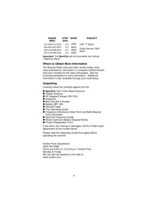 Page 8RANGE
(MHz)
470.0000-512.0000
STEP
(kHz)
12.5
BAND
NFMSUBJECT
UHF “T” Band
806.0000-823.9875
849.0125-868.9875
894.0125-956.000012.5
12.5
12.5NFM
NFM
NFMPublic Service “800
Band
Important!
TheSportCatwill not tune within the Cellular
Telephone Band.
Where to Obtain More Information
The Bearcat Radio Club and other similar hobby clubs
have publications, information on computer bulletin boards,
and even contests for the radio enthusiasts. See the
enclosed pamphlets for more information. Additional...