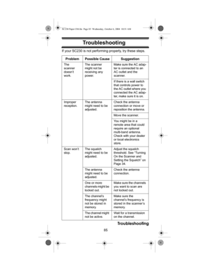 Page 8585
Troubleshooting
TroubleshootingIf your SC230 is not performing properly, try these steps. 
Problem Possible Cause Suggestion
The 
scanner 
doesn’t 
work.The scanner 
might not be 
receiving any 
power.Make sure the AC adap-
ter is connected to an 
AC outlet and the 
scanner.
If there is a wall switch 
that controls power to 
the AC outlet where you 
connected the AC adap-
ter, make sure it is on.
Improper 
reception.The antenna 
might need to be 
adjusted.Check the antenna 
connection or move or...