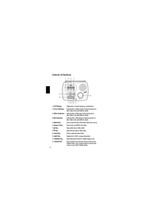 Page 129
Controls & Functions 
1. LCD DisplayDisplays time, channel, frequency, and functions.
2. 
Green IndicatorIndicates that a Statement type of alert broadcast is in 
effect. Refer to the alert table for details.
3. 
Yellow IndicatorIndicates that a Watch type of alert broadcast is in 
effect. Refer to the alert table for details.
4. 
Red IndicatorIndicates that a Warning type of alert broadcast is in 
effect. Refer to the alert table for details.
5. 
selectKeyPress to select the data of the Menu Mode into...