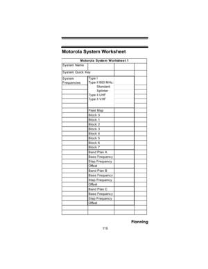 Page 11511 5
Planning
System Name   
System Quick Key
System 
Frequenc ies
Fleet Map
Block 0
Block 1
Block 2
Block 3
Block 4
Block 5
Block 6
Block 7
Band P lan A
Bas e Frequenc y
Step Frequenc y
O ffs e t
Band P lan B
Bas e Frequenc y
Step Frequenc y
O ffs e t
Band P lan C
Bas e Frequenc y
Step Frequenc y
O ffs e t Ty pe I
Ty pe II 800 M Hz : 
        Standard
        Splinter
Ty pe II UHF
Ty pe II V HF Motorola  S yste m W orkshe e t 1
Motorola System Worksheet
BC246T Paper OM 062405.fm  Page 115  Tuesday, June...